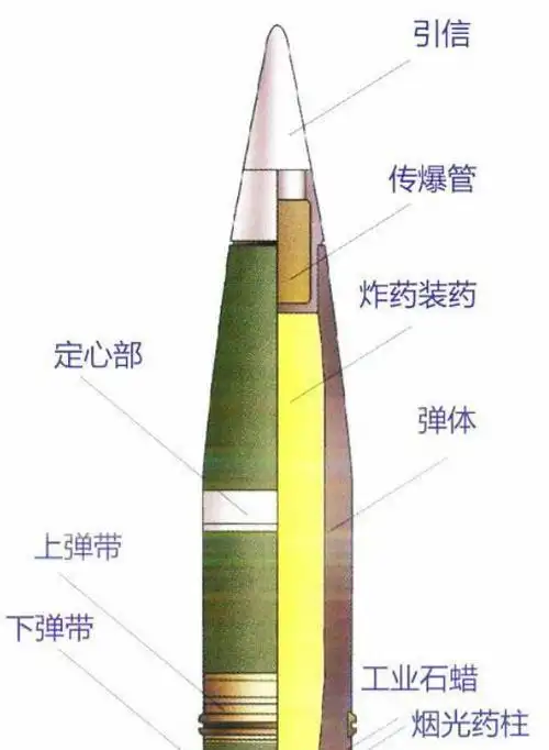 一方面,在装填时弹带可以保证榴弹不会从炮膛滑出,另一方面,弹带可以