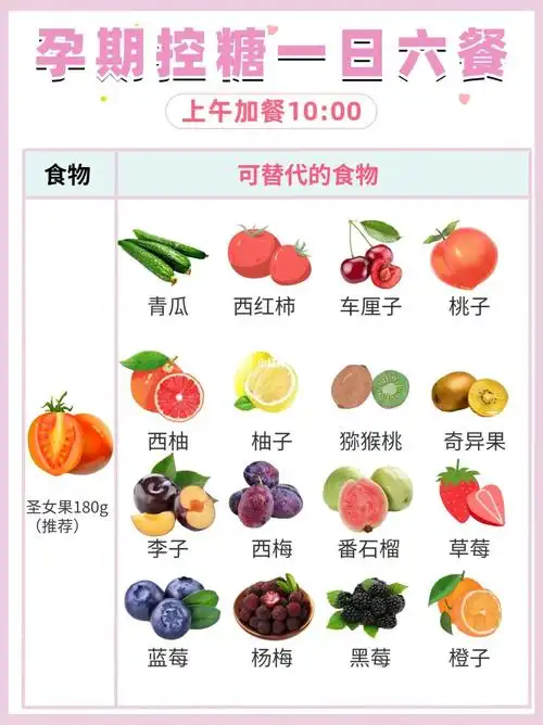 孕期控糖食谱安利血糖高的妈妈要注意7575