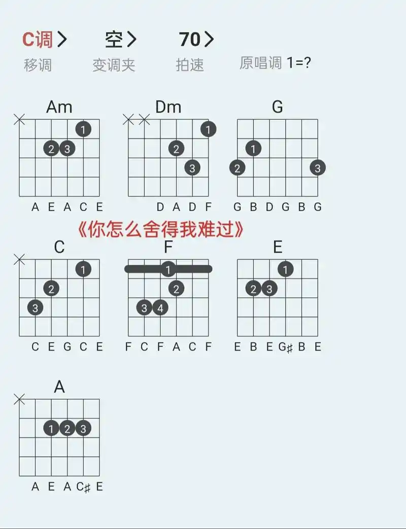 你怎么舍得我难过 #吉他谱 #吉他弹唱 - 抖音