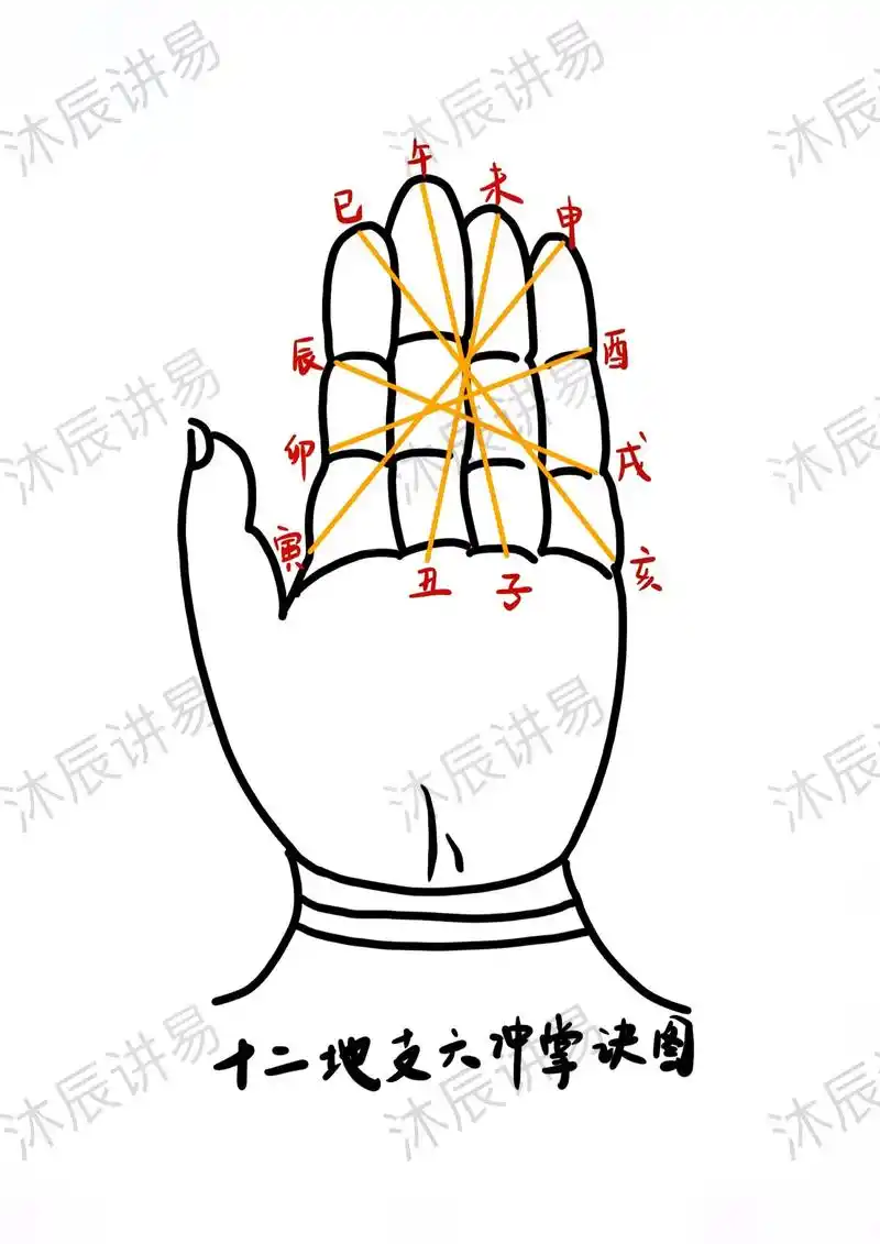 乾坤尽在一掌中!我们看到很多师傅,都是用左手"掐指一算",便 - 抖音