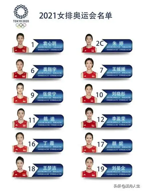 今天中国排协发布的《2022世界女排联赛名单》突然增加了4名队员.