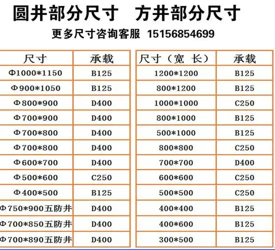 球墨铸铁井盖圆形700轻重型方形雨污水窨井盖篦子 下水沟盖板格栅