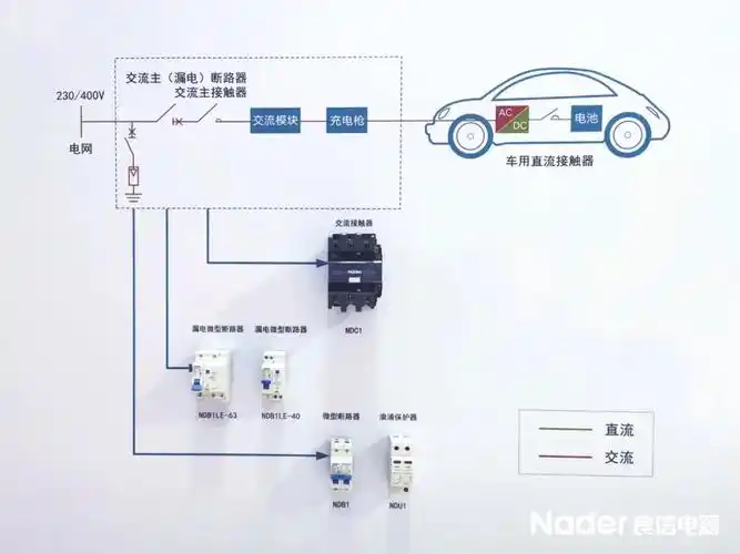 相聚cpte共赢新基建良信电器新能源充电桩系统解决方案重磅呈现