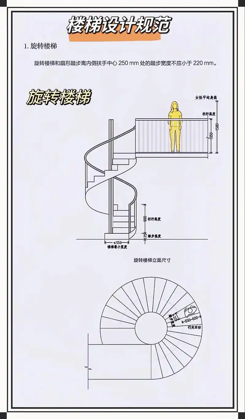 楼梯设计规范.#图文伙伴计划 楼梯需要满足,安全性,舒适性, - 抖音