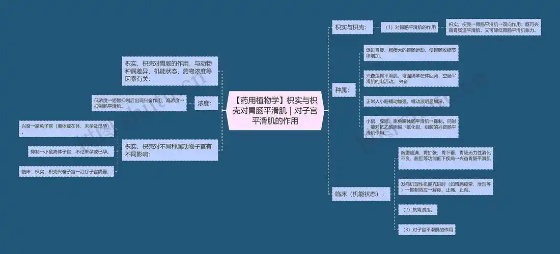 考生对于药用植物学知识点十分关注,为了帮助各位考生了解,小编总结了