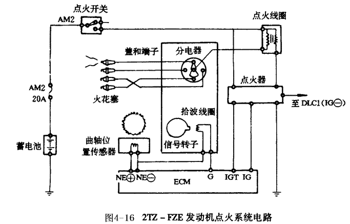 桑塔纳点火系统电路图