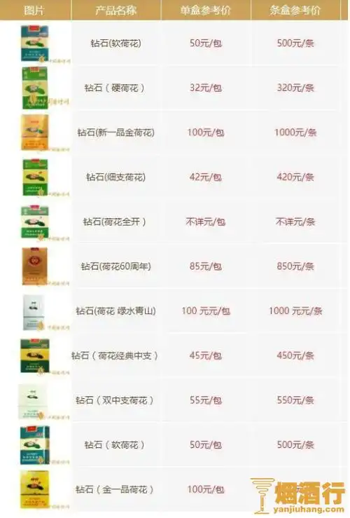 钻石荷花价格表荷花价格表