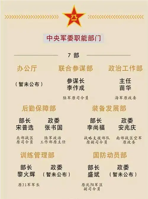 解放军高级将领履新全阵容