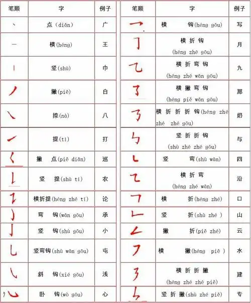 (完整word版)幼儿汉字笔画顺序识字表