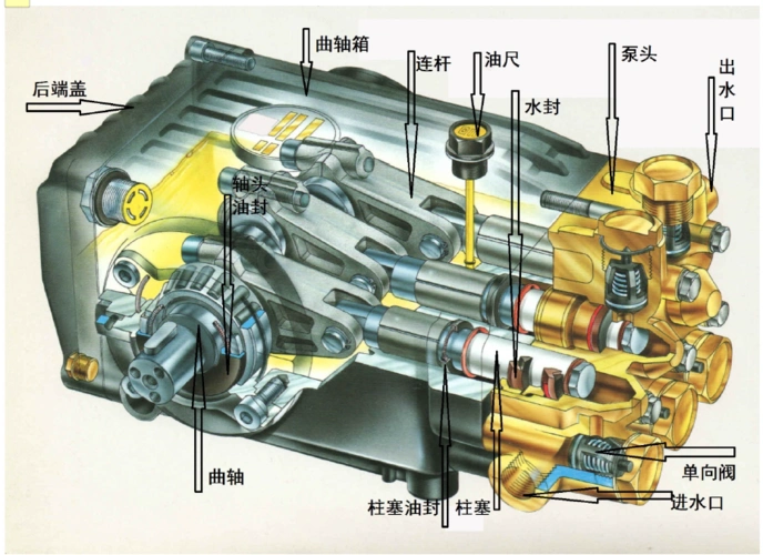 高压泵(高压三柱塞泵,高压往复泵)分属的类型,适用范围,结构原理,应用