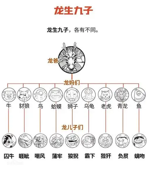 谁知道龙王的五个儿子叫什么,龙王的第5个儿子叫什