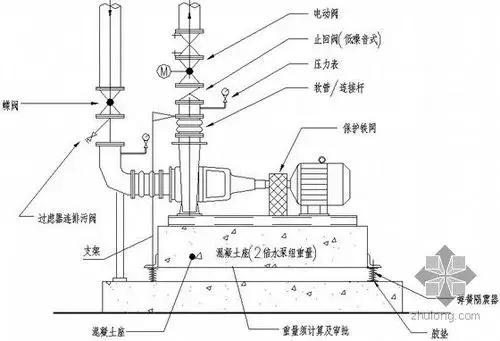 离心水泵安装详图