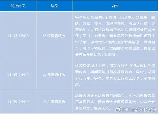 sto专题尽调任务火热开启!| polymath tzero等你来调