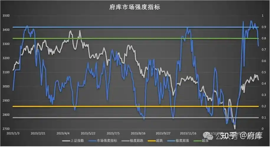 股谚说的"大票搭台,小票唱戏",这两个月体现的真明显 - 知乎