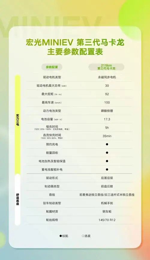 it之家 11 月 10 日消息,五菱汽车公开了宏光 mini ev 第三代马卡龙