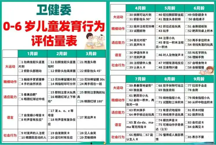 揭秘儿心量表让孩子的成长不再有秘密