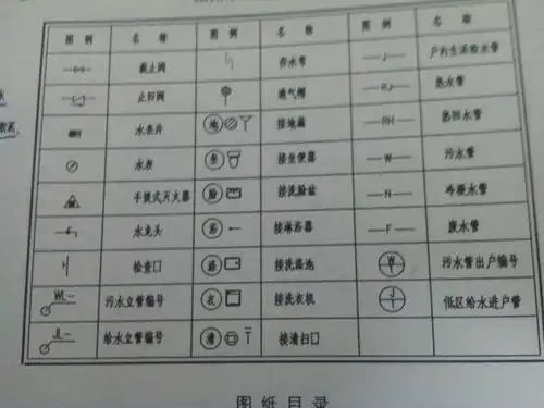消防水管图纸符号图例谁有.谢谢