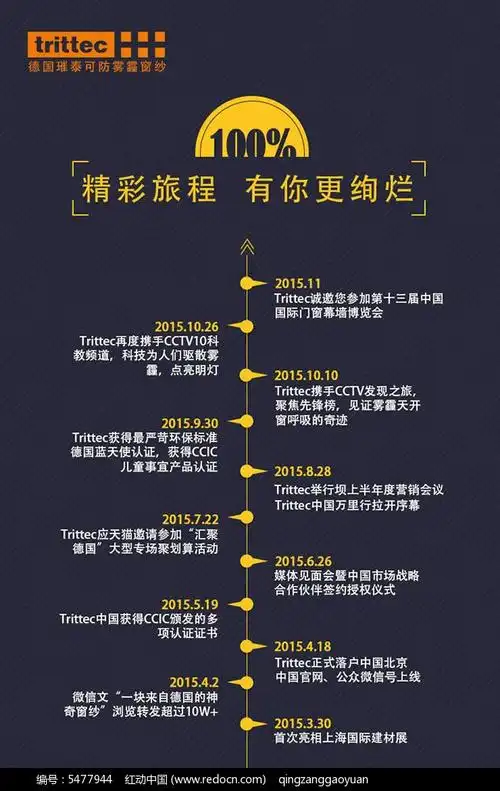 企业历程时间轴展板设计psd素材