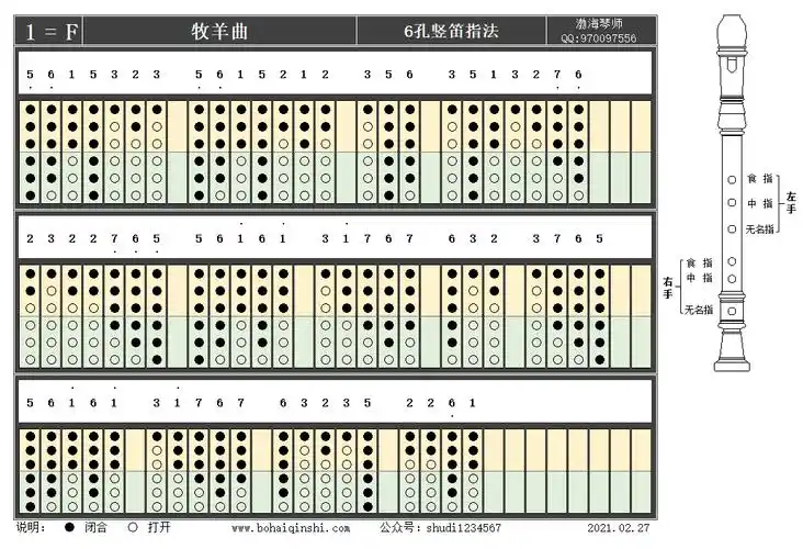 六孔竖笛f调指法-牧羊曲