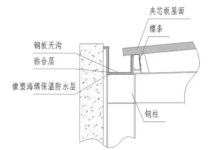 天健公司钢结构建筑天沟防冷凝水创新工艺