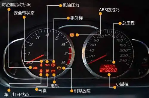 老司机们,仪表上的这些图标你都认识吗