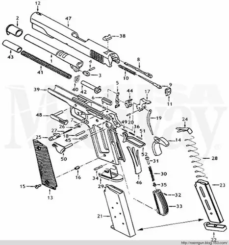枪之王者,1911结构部件通览