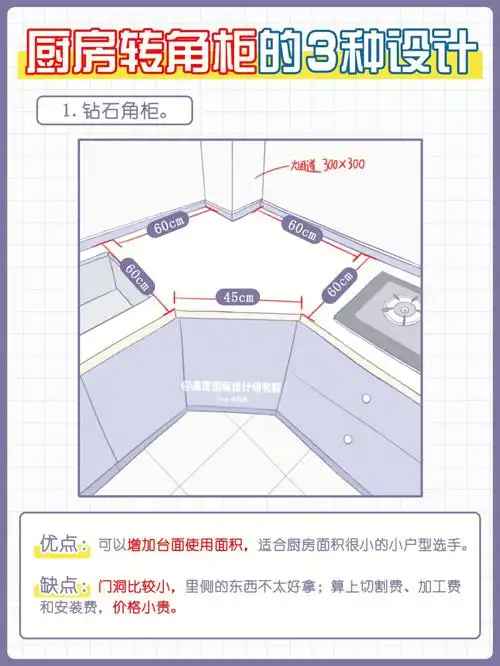 厨房转角柜设计附详细尺寸
