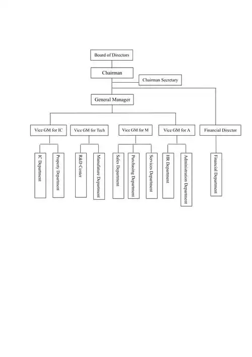 公司组织结构图英文版