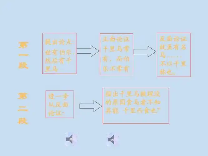 中学八年级语文下册课件:23《马说》课件ppt_word文档在线阅读与下载_