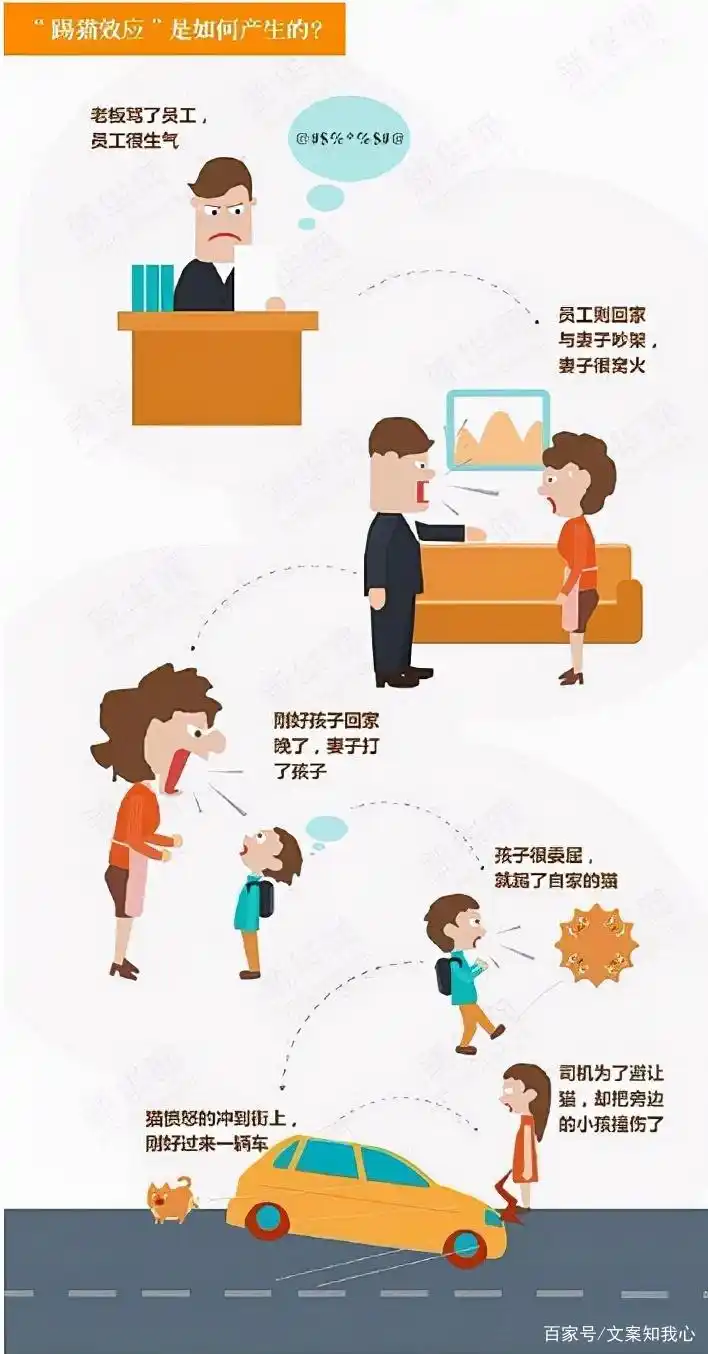 成年人,别让"踢猫效应"毁了你的家庭