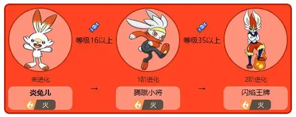 炎兔儿三段进化叫什么