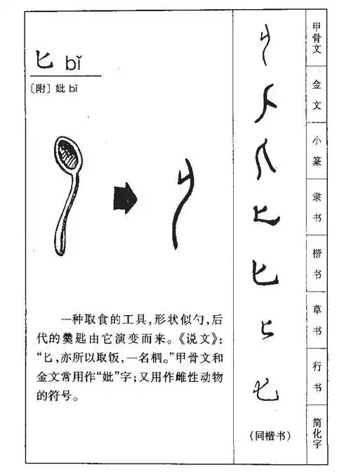 匕字五行属什么匕字取名有什么意义