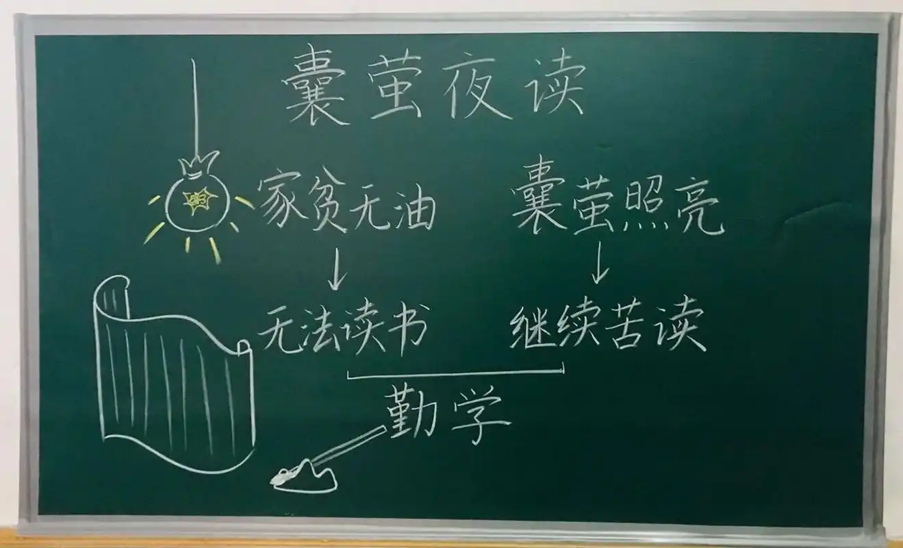 四年级下册《囊萤夜读》板书设计 #小学语文板书设计
