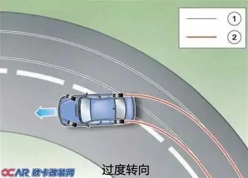 汽车后轮转向有什么作用?