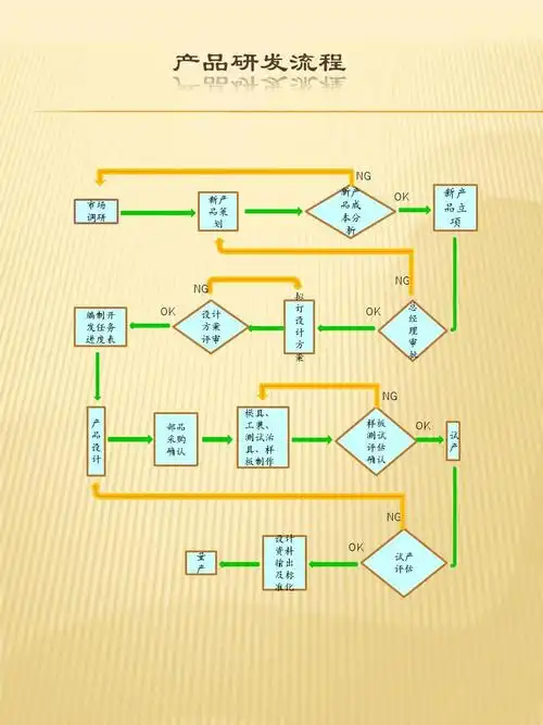 产品研发流程图_word文档在线阅读与下载_无忧文档