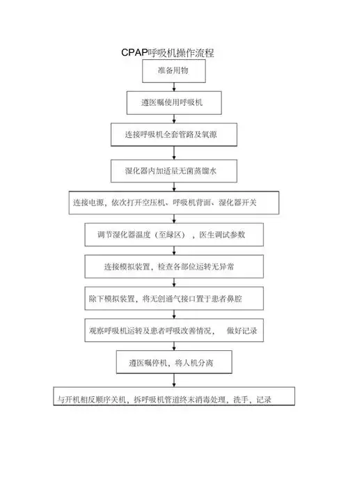cpap呼吸机操作流程