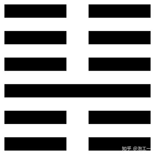 谦卦对立卦是哪一卦_泰卦变谦卦_第十五卦谦卦山是在地下的吗