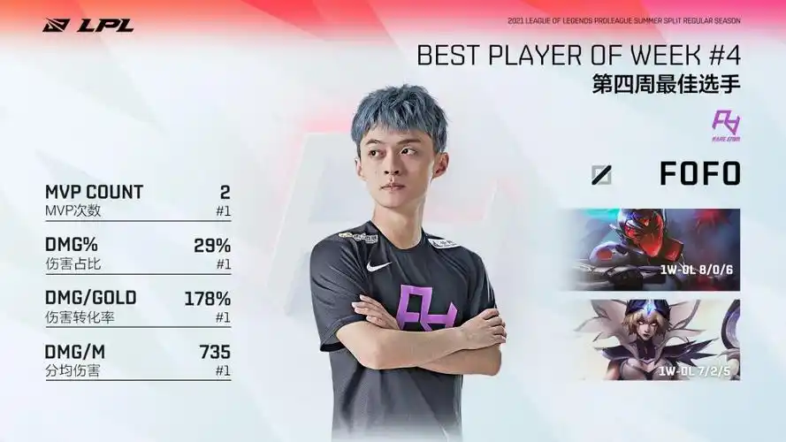赛事实况第四周最佳阵容fearnesskarsafofojackeylovecold周mvpfofo周