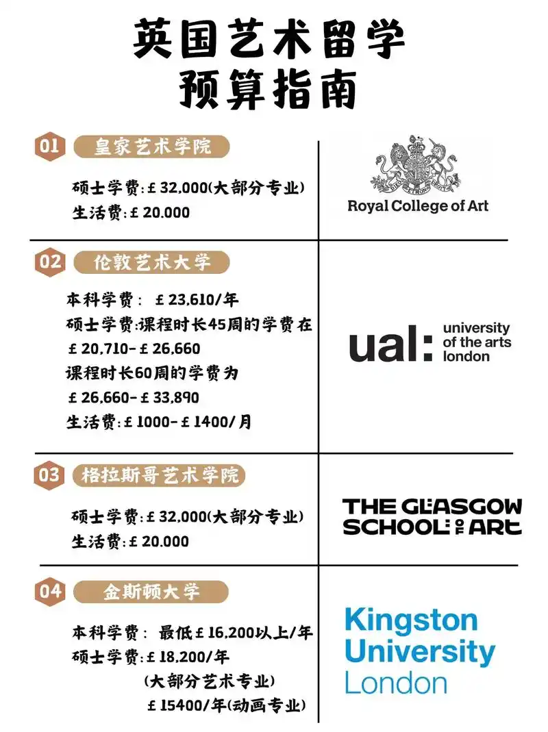 英国艺术院校留学费用汇总,刺客居然是他71.#作品集 #留学  - 抖音