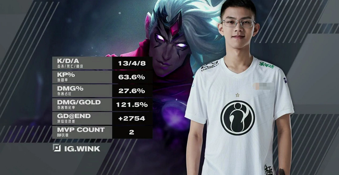 再加上wink是一个可以指挥的选手,ig在这个时候换上wink,肯定是想要