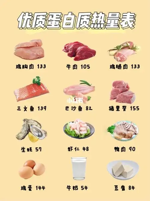 减脂食物热量表|最全低卡食物97快乐减肥～_减脂_减肥_低热量_运动