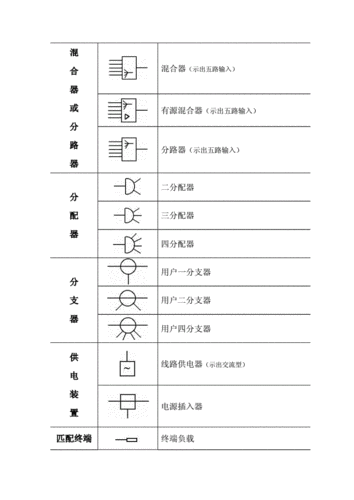 有线电视系统常用图形符号.doc