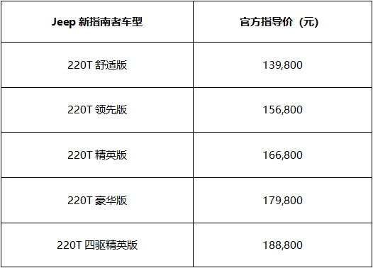 酷尚外观 彰显"都市"与"越野"双重个性
