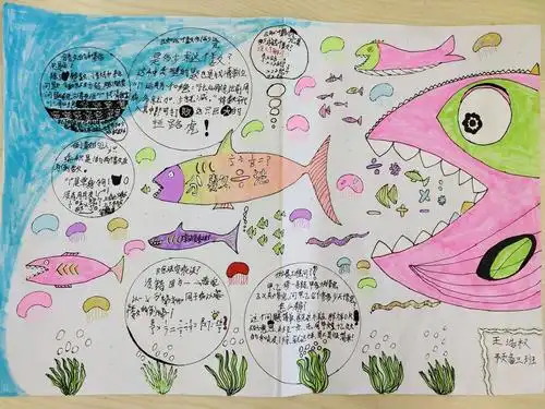 开启思维之窗,放飞梦想翅膀——西昌天立预备三班第十周思维导图小记