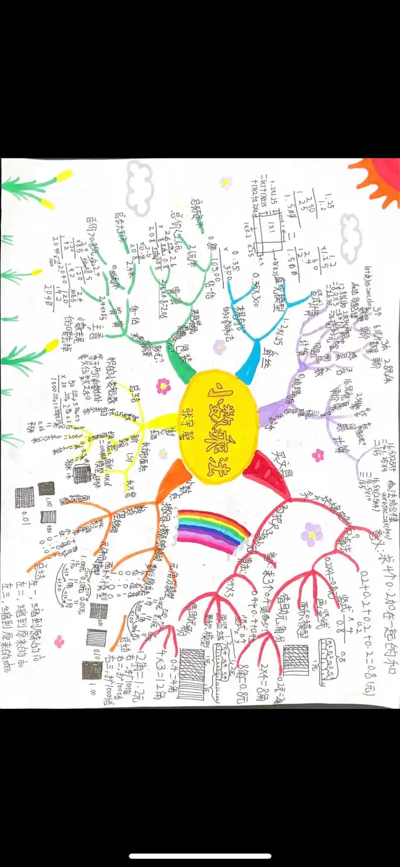 北师大版小学数学四年级下册第三单元小数乘法单元思维导图 #小 - 抖