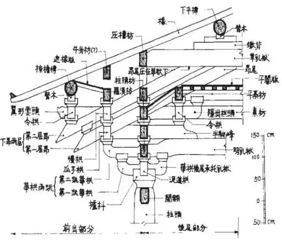 中国建筑乃一独立之结构系统,历史悠长;作为普通受众,在赞叹古建筑