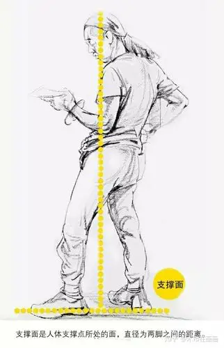 干货速写重心非常重要是大形态的基础