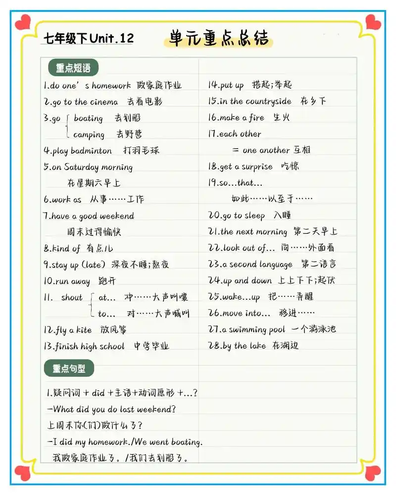 人教七年级英语下册unit 12单元重点总结#初中英语 #人 - 抖音