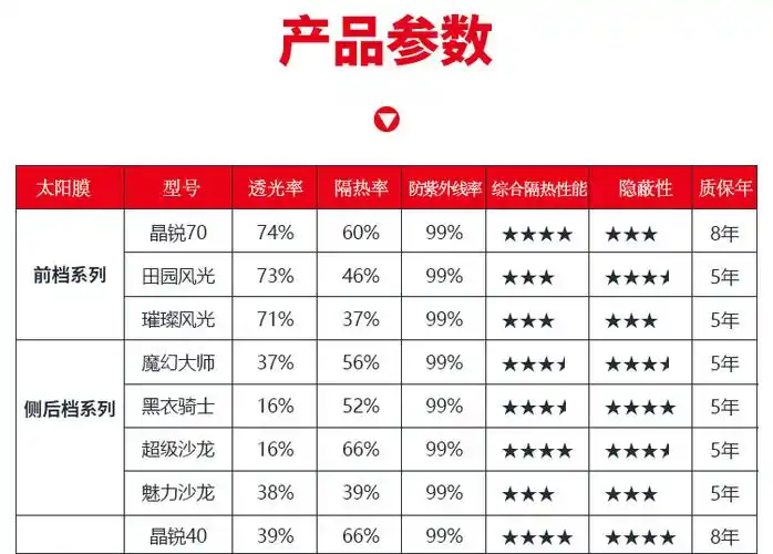 正品3m汽车贴膜全车膜3m车膜3m汽车膜玻璃防爆隔热膜3m晶锐70前档