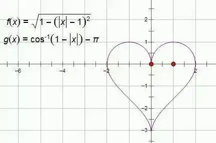 只需要把这个故事讲给她听就行了要是发一道函数题过去她不仅不会感动